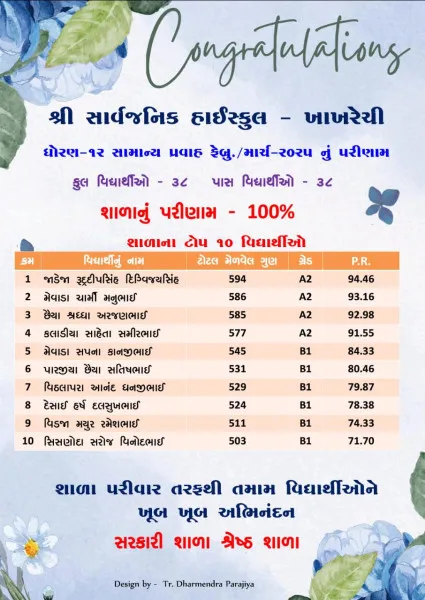 ખાખરેચીની સાર્વજનિક હાઈસ્કૂલનું ધોરણ -12 સામાન્ય પ્રવાહ નું  100 % પરિણામ
