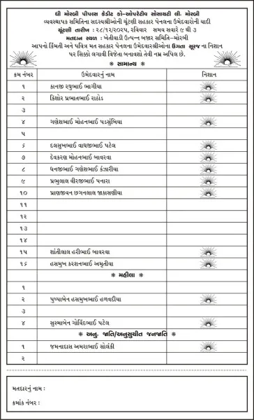 ધી મોરબી પીપલ્સ ક્રેડિટ કો-ઓપરેટીવ સોસાયટી લી. મોરબીનો રવિવારે ચૂંટણી જંગ
