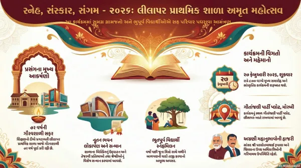 ૭૨ વર્ષની ગૌરવશાળી સફર પૂર્ણ કરતી લીલાપર પ્રાથમિક શાળાના નવનિર્મિત ભવનનું લોકાર્પણ અને સ્નેહમિલન કાર્યક્રમ યોજાશે.
