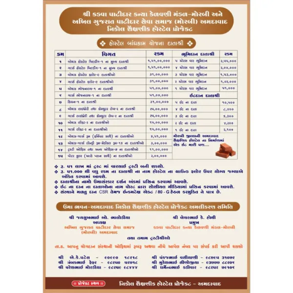 મોરબી જિલ્લાના 700 વિદ્યાર્થીઓ માટે અમદાવાદમાં રૂ. 50 કરોડના ખર્ચે બનાવાશે હોસ્ટેલ
