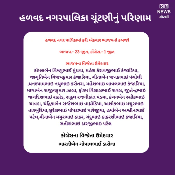હળવદ નગરપાલિકામાં ભાજપની ભવ્ય જીત, કોંગ્રેસની કારમી હાર

