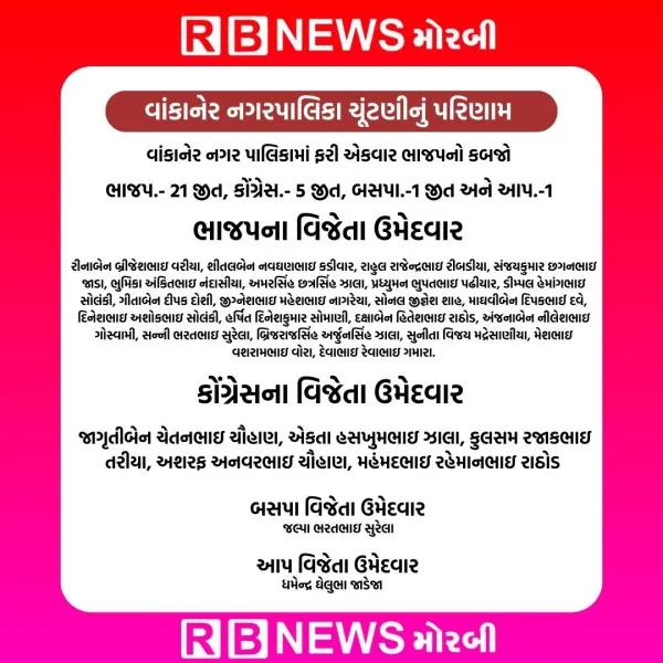 વાંકાનેર નગરપાલિકાની ચૂંટણીમાં ભાજપનો વિજય
