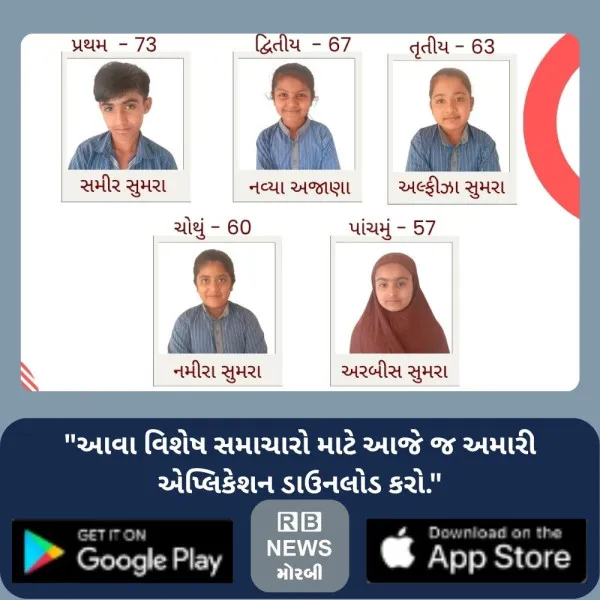 મોરબીની શ્રી વનાળિયા પ્રાથમિક શાળાનું ગૌરવ.