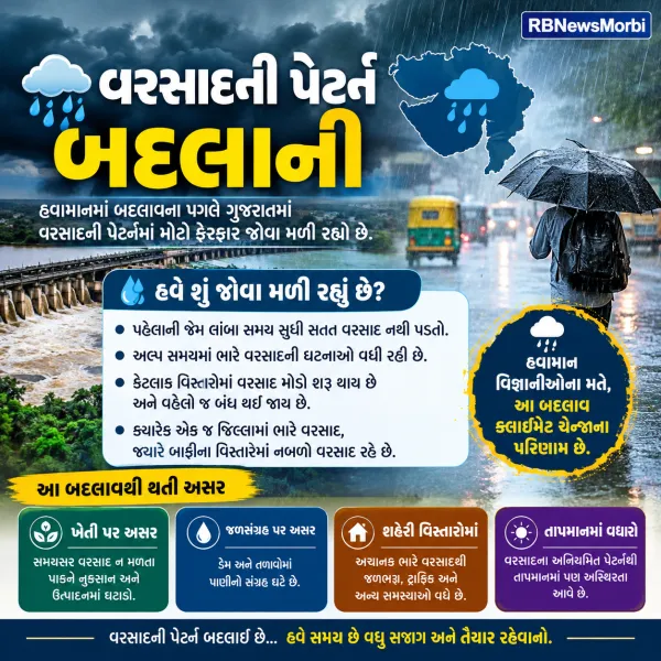 વરસાદે પેર્ટન બદલતા સૌથી પાછળ માળીયા તાલુકો અગ્રક્રમે,છતાં ખરીફ પાકને ફાયદો નહિ